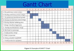 pert chart template construction site management for rural infras in nepal