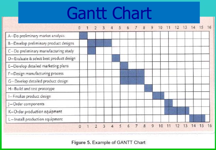 pert chart template