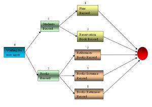 pert chart template pert chart example