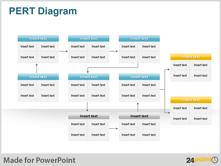 pert chart template