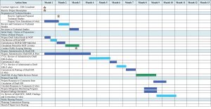 Pert Charts Templates | Template Business