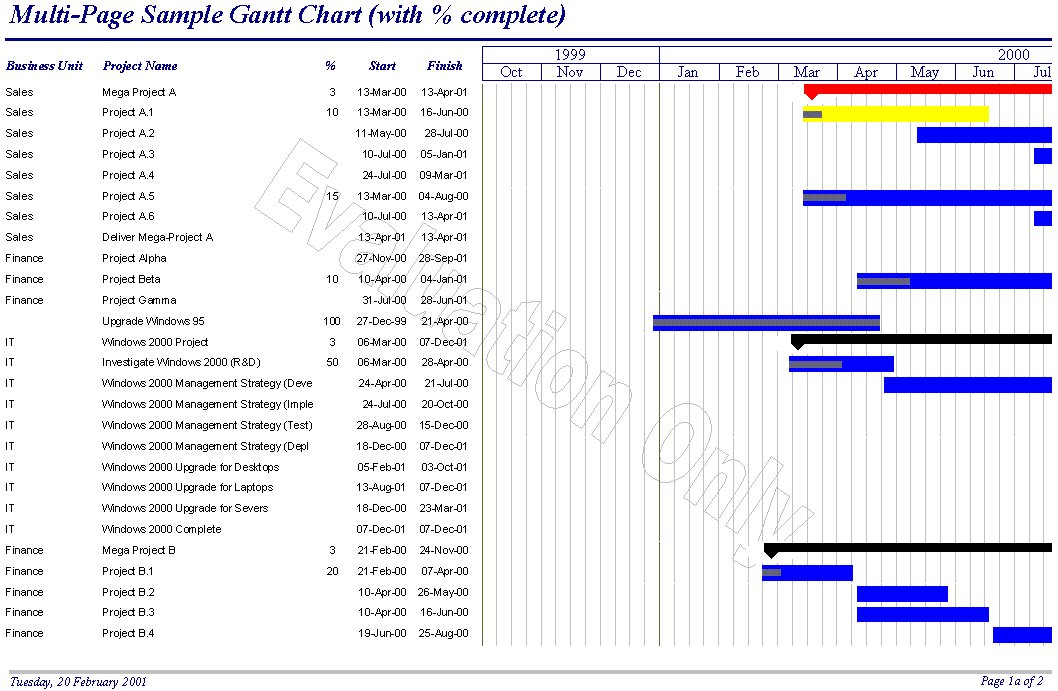 pert charts templates