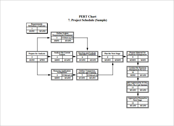 pert charts templates