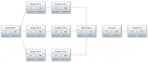 pert charts templates pertchart