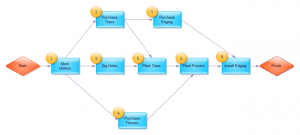 pert charts templates simple pert chart