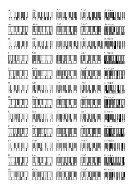 piano chords chart pdf