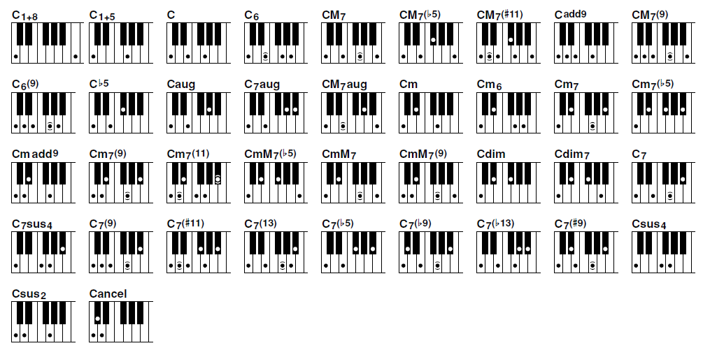 all piano chords chart