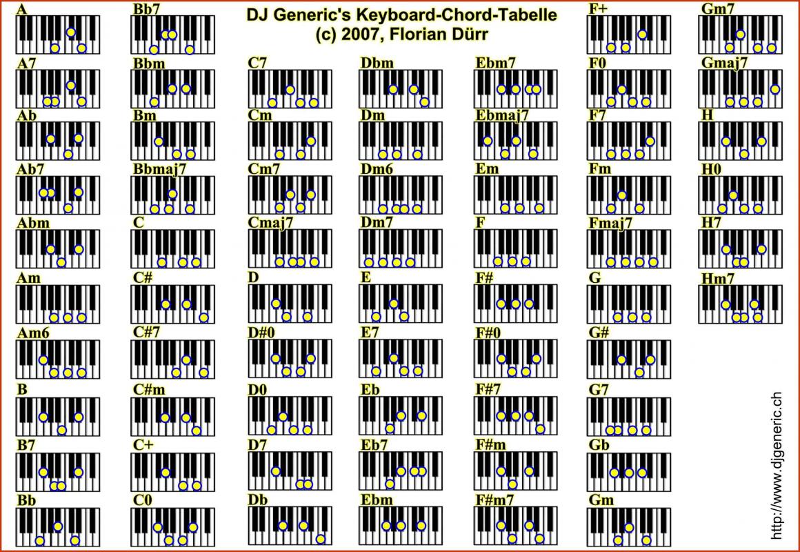 chords charts jazz piano