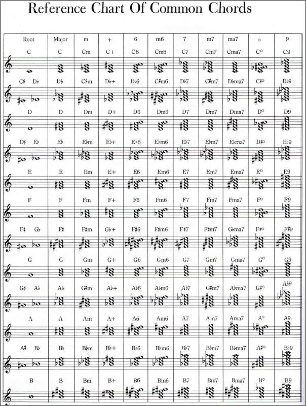 Piano Chords Chart Printable