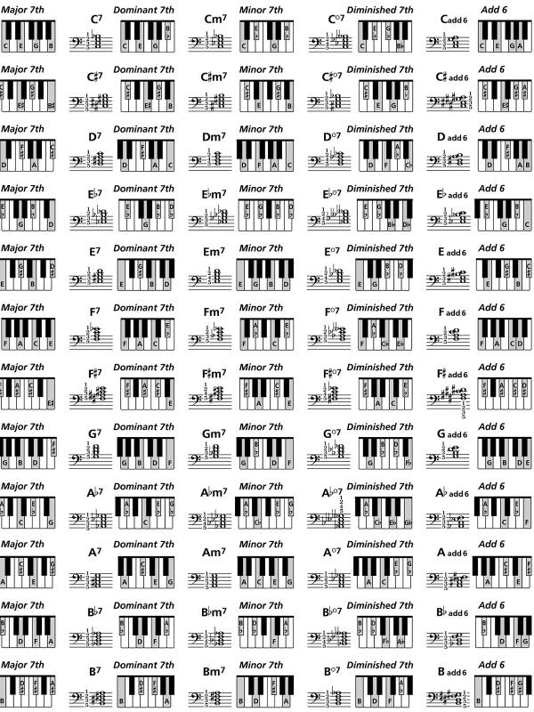sunny jazz piano chord chart