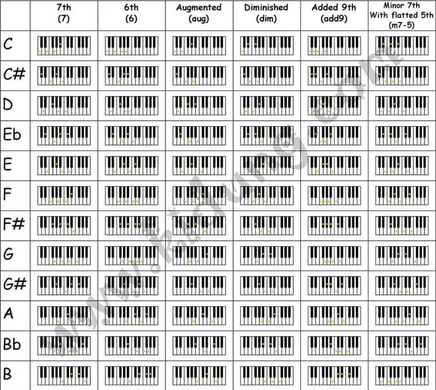 Piano Chords Chart Printable Pdf