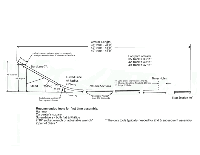 pinewood derby plans