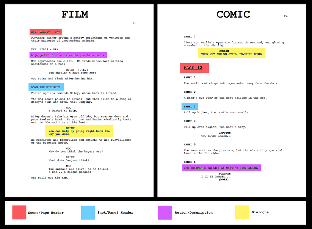 celtx comic book script sample