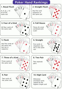 playing card templates poker hands cheat sheet