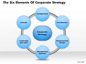 playing cards template business framework the six elements of corporate strategy powerpoint presentation