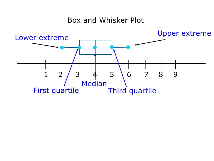 plot diagram maker