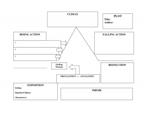 plot diagram maker freytag plot pyramid graphic organizer