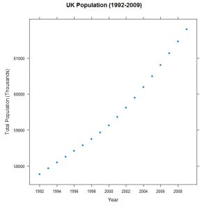 plot diagram maker scatterplot lattice