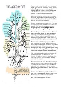 powerpoint family tree template addiction is like a tree