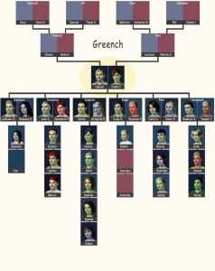 powerpoint family tree template greench