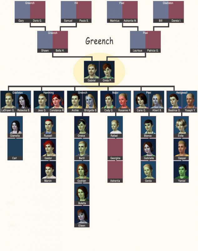 powerpoint family tree template