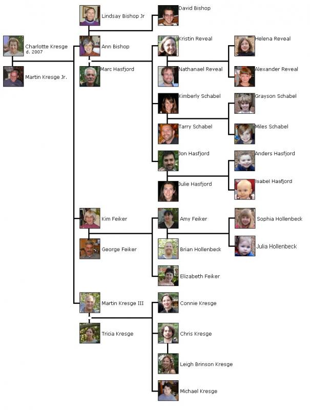 powerpoint family tree template