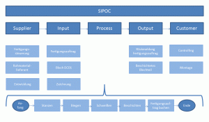 powerpoint template downloaden sipoc powerpoint template vorlage