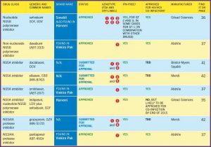 prayer list template drug classifications chart table