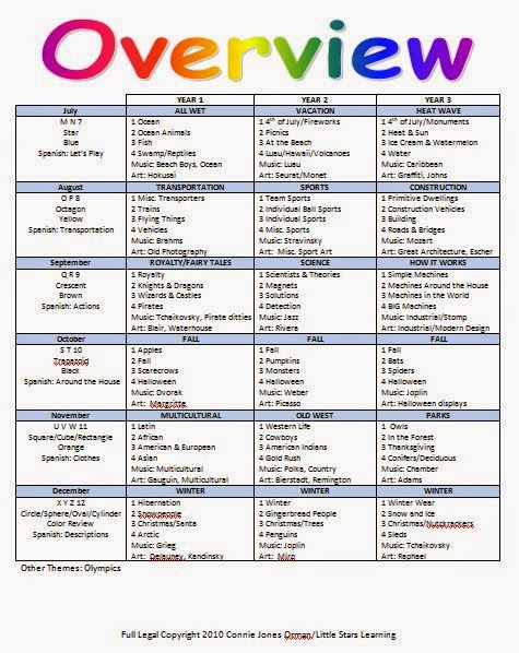 pre k lesson plan template