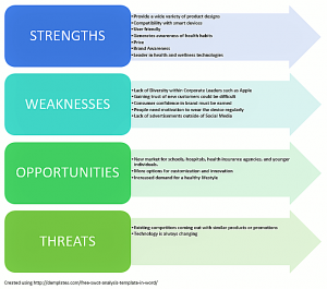 press release template word swot fitbit