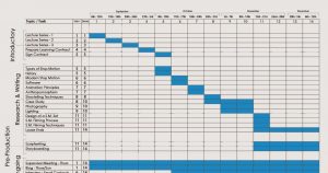 prezi presentation example gantt chart