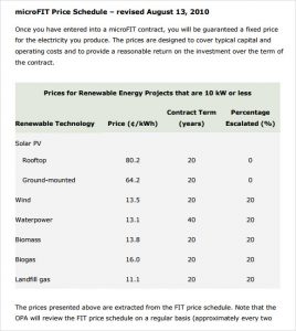 price quotation templates price schedule template