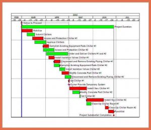 printable doctors note for work construction schedule template construction project planing and scheduling