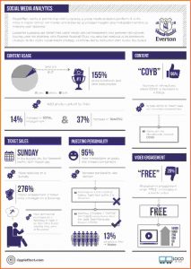 printable doctors note social media report template everton case study