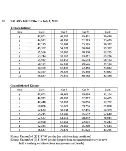 printable pay stubs salary grid