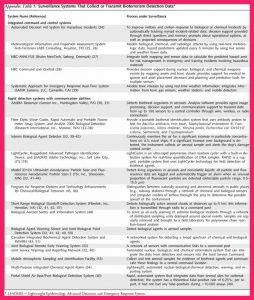 printable registration form template review of systems template tt