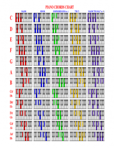 printable registration form template sample piano chords chart l