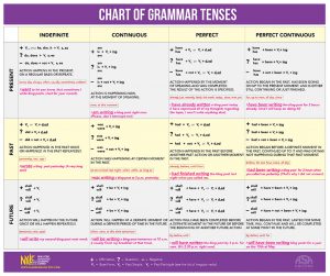 printable shoe size chart english tenses chart