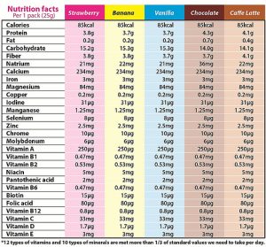 printable weight loss chart aedca