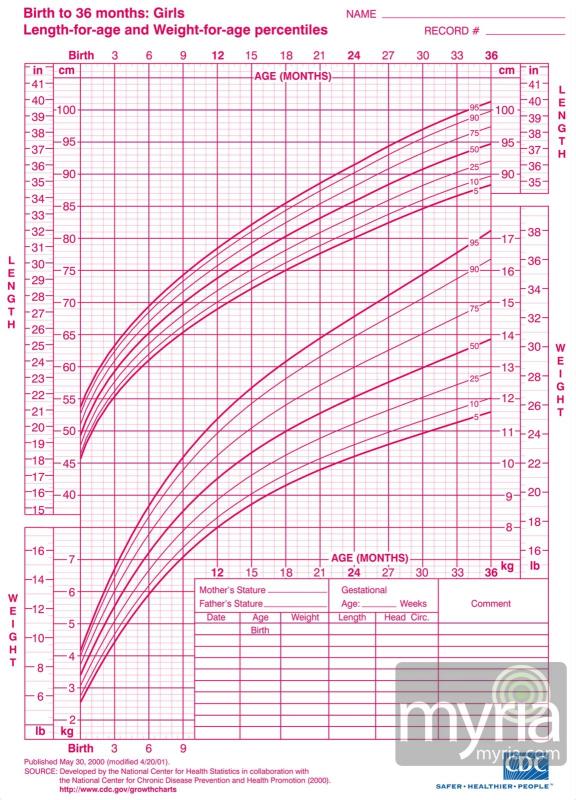 printable weight loss chart