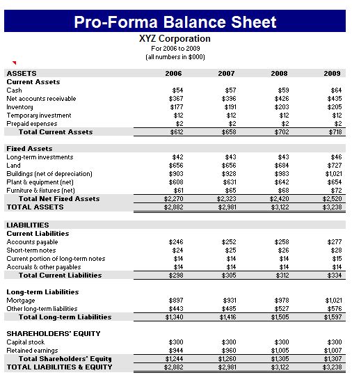 pro forma income statement template