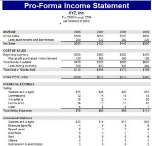 pro forma income statement template proforma income statement sheet