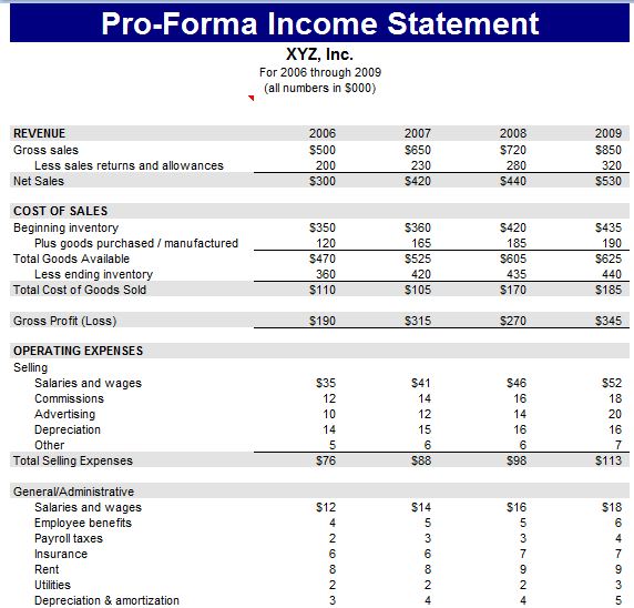 pro forma template