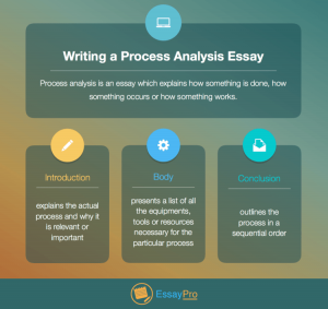 process analysis essay process analysis writing