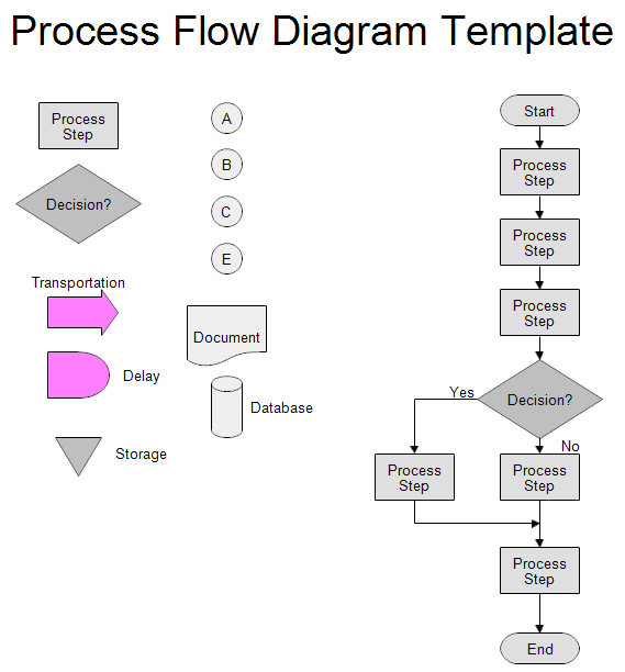 Process Map Template | Template Business