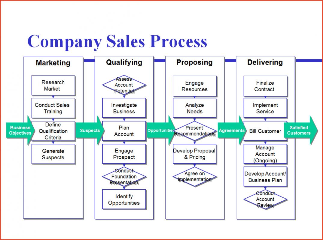 process-map-template-template-business