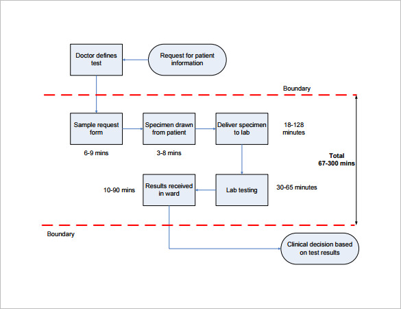 process map template