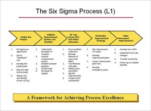 process map template six sigma l process map template