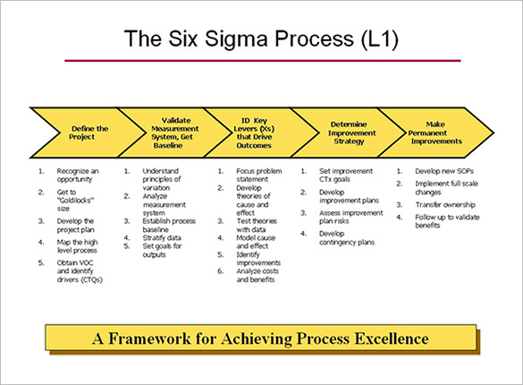 process map template