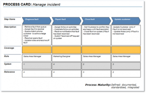 process mapping template tutorialhow